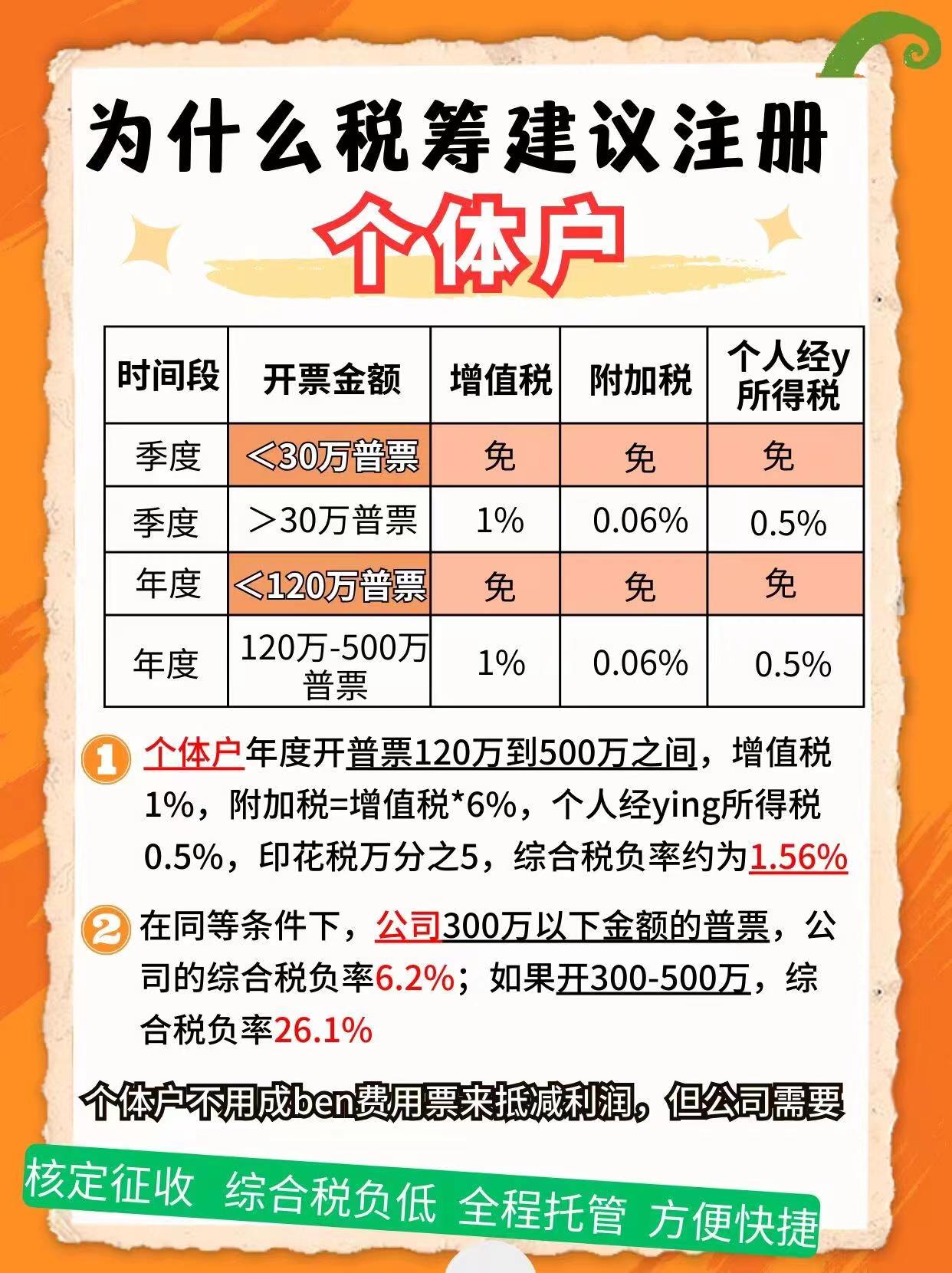 巫山9个问题带你认识个体户！